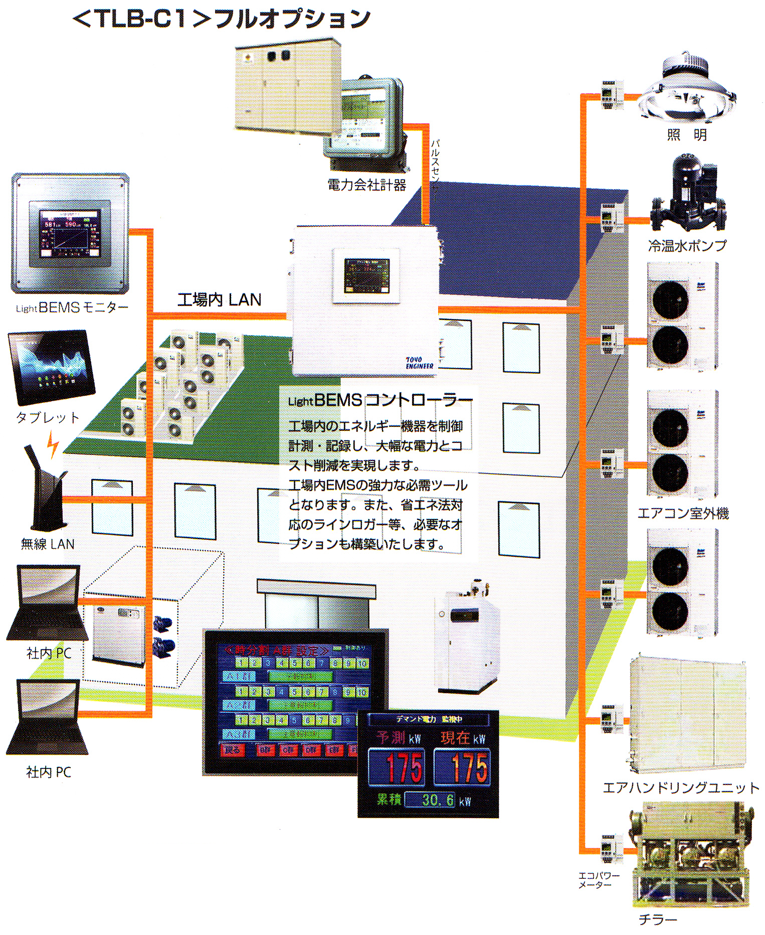 写真：Light BEMS Controller