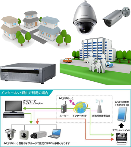 防犯カメラ・放送設備などの弱電機器｜株式会社京都システム