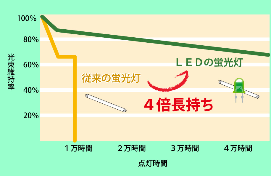 写真：効果2